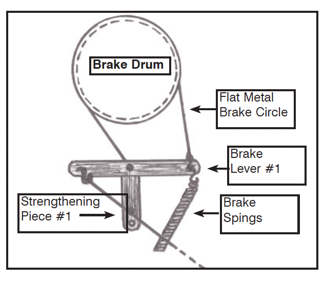 Loom Repair Parts - All Leclerc Looms