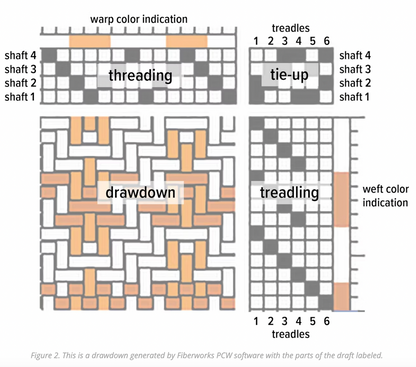 Level 2: Project Planning & Pattern Draft for Weaving - January 14