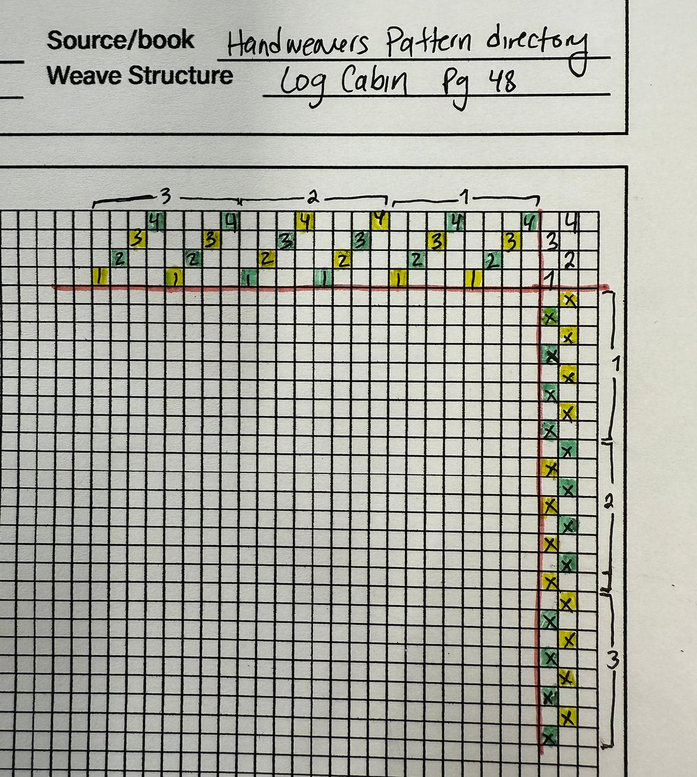 Level 2: Project Planning & Pattern Draft for Weaving - January 14